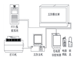 五防監控系統